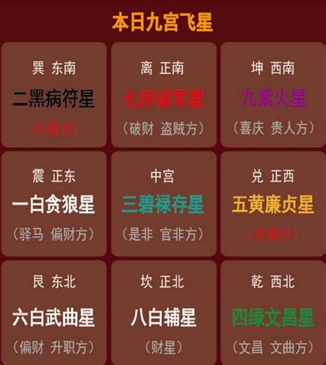 九星飛法|風水大師李居明：九宮飛星法入門